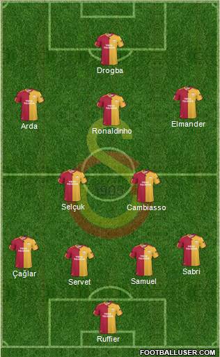 Galatasaray SK Formation 2011