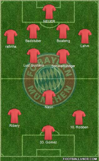 FC Bayern München Formation 2011