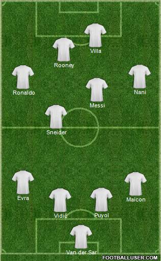 Dream Team Formation 2011
