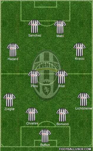 Juventus Formation 2011