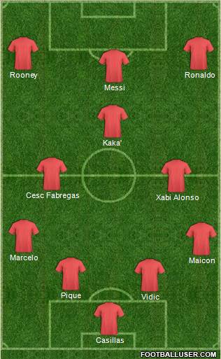 Dream Team Formation 2011