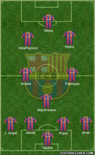F.C. Barcelona Formation 2011