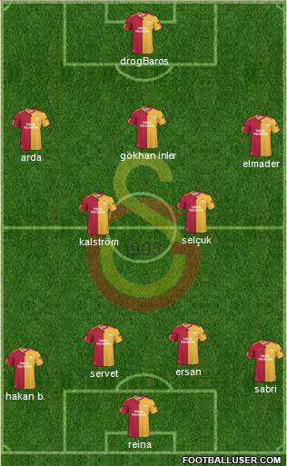 Galatasaray SK Formation 2011