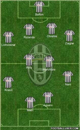 Juventus Formation 2011