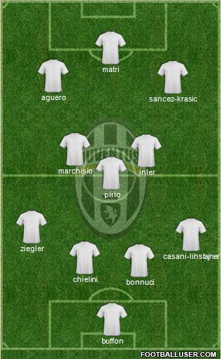 Juventus Formation 2011