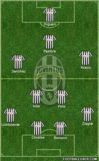 Juventus Formation 2011