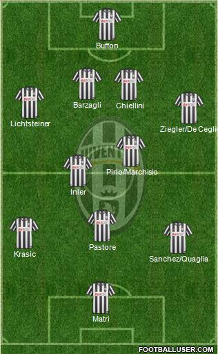 Juventus Formation 2011