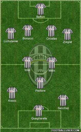 Juventus Formation 2011