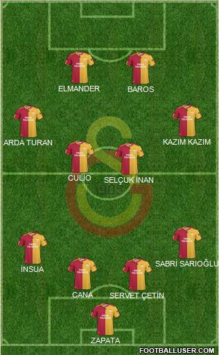 Galatasaray SK Formation 2011