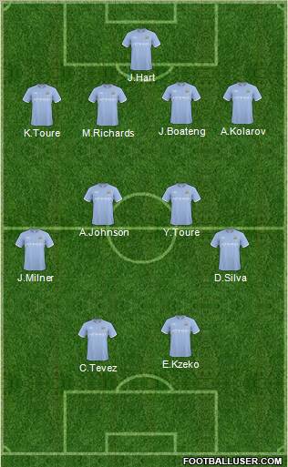 Manchester City Formation 2011