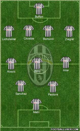 Juventus Formation 2011