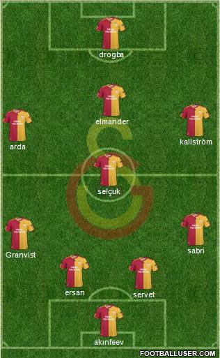 Galatasaray SK Formation 2011