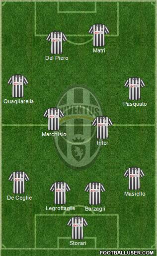 Juventus Formation 2011