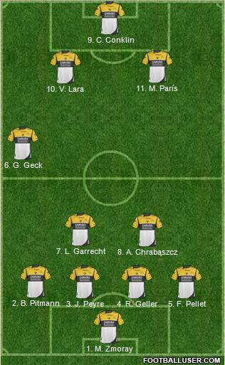 Criciúma EC football formation