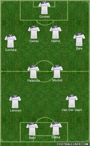 Tottenham Hotspur Formation 2011