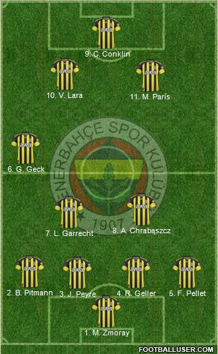 Fenerbahçe SK Formation 2011