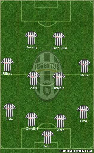 Juventus Formation 2011