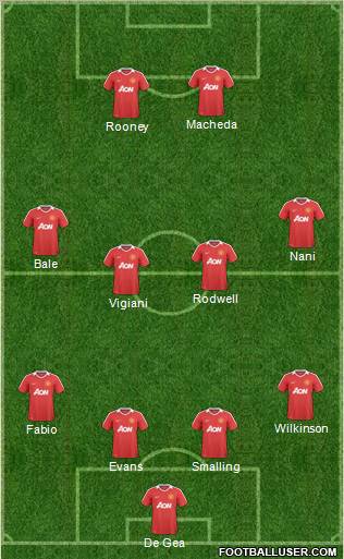 Manchester United Formation 2011