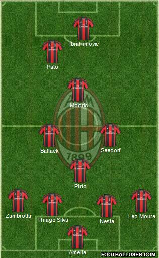 A.C. Milan Formation 2011