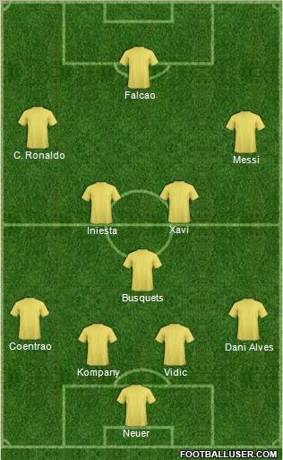 Dream Team Formation 2011