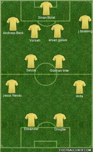 Dream Team Formation 2011