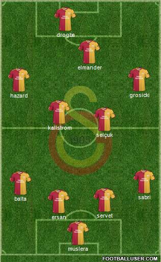 Galatasaray SK Formation 2011