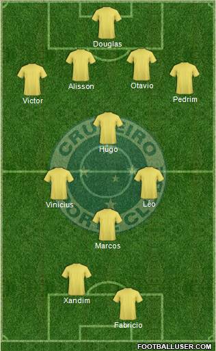 Cruzeiro EC Formation 2011