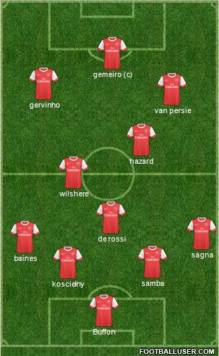 Arsenal Formation 2011