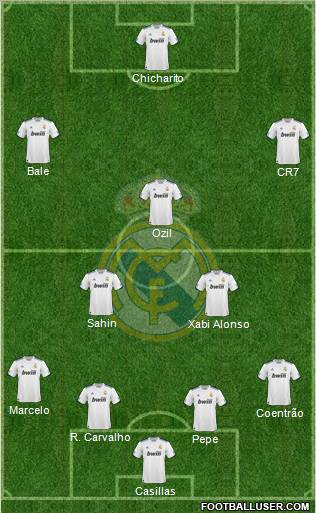 Real Madrid C.F. Formation 2011