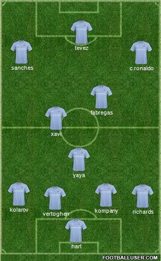 Manchester City Formation 2011