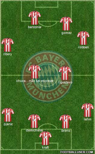 FC Bayern München Formation 2011