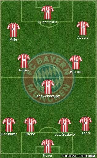 FC Bayern München Formation 2011