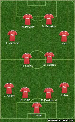 Manchester United Formation 2011