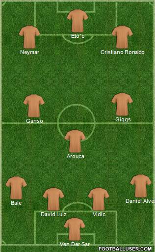 Dream Team Formation 2011