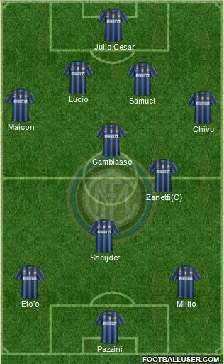 F.C. Internazionale Formation 2011