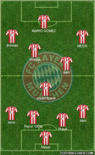 FC Bayern München Formation 2011