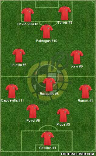 Spain Formation 2011