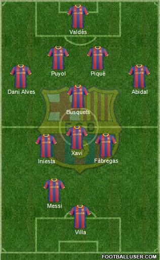 F.C. Barcelona Formation 2011