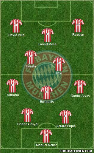 FC Bayern München Formation 2011