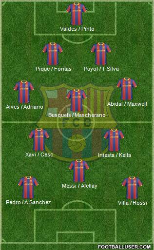 F.C. Barcelona Formation 2011