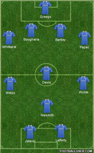 Rangers Formation 2011