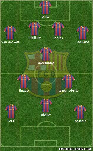 F.C. Barcelona Formation 2011
