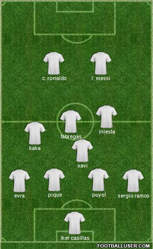 Dream Team Formation 2011