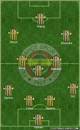 Fenerbahçe SK Formation 2011