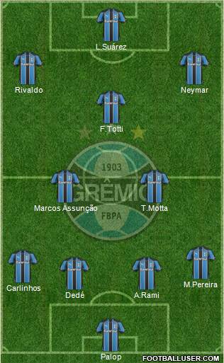 Grêmio FBPA football formation