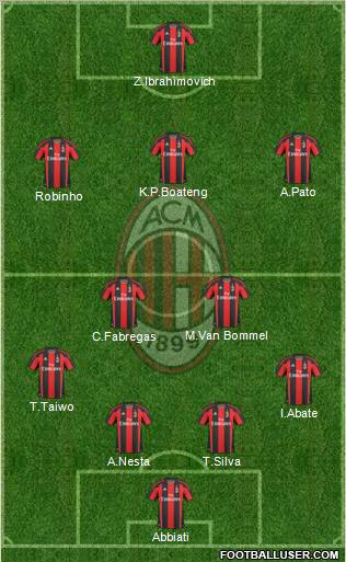 A.C. Milan Formation 2011