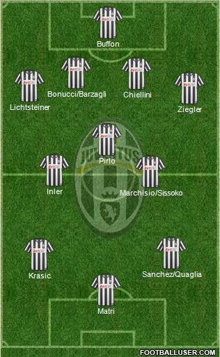 Juventus Formation 2011