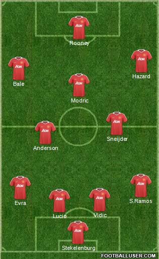 Manchester United Formation 2011