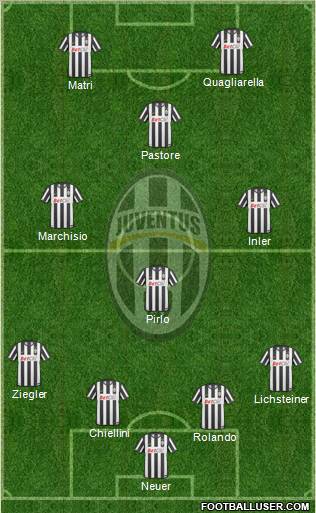 Juventus Formation 2011