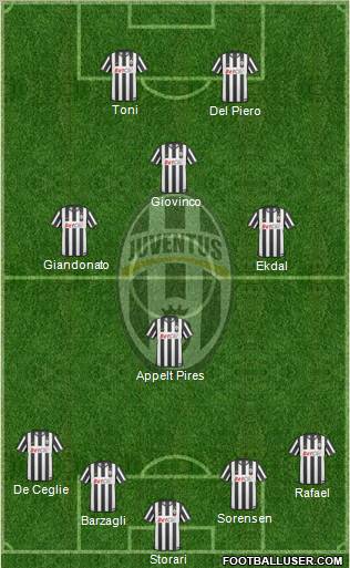 Juventus Formation 2011